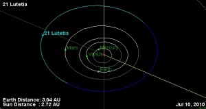 21 Lutetia's location in the Solar System. Image creating using the JPL Small Body Database Browser.