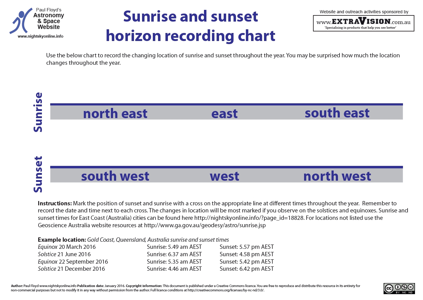Why do the sunrise and sunset times change throughout the year?