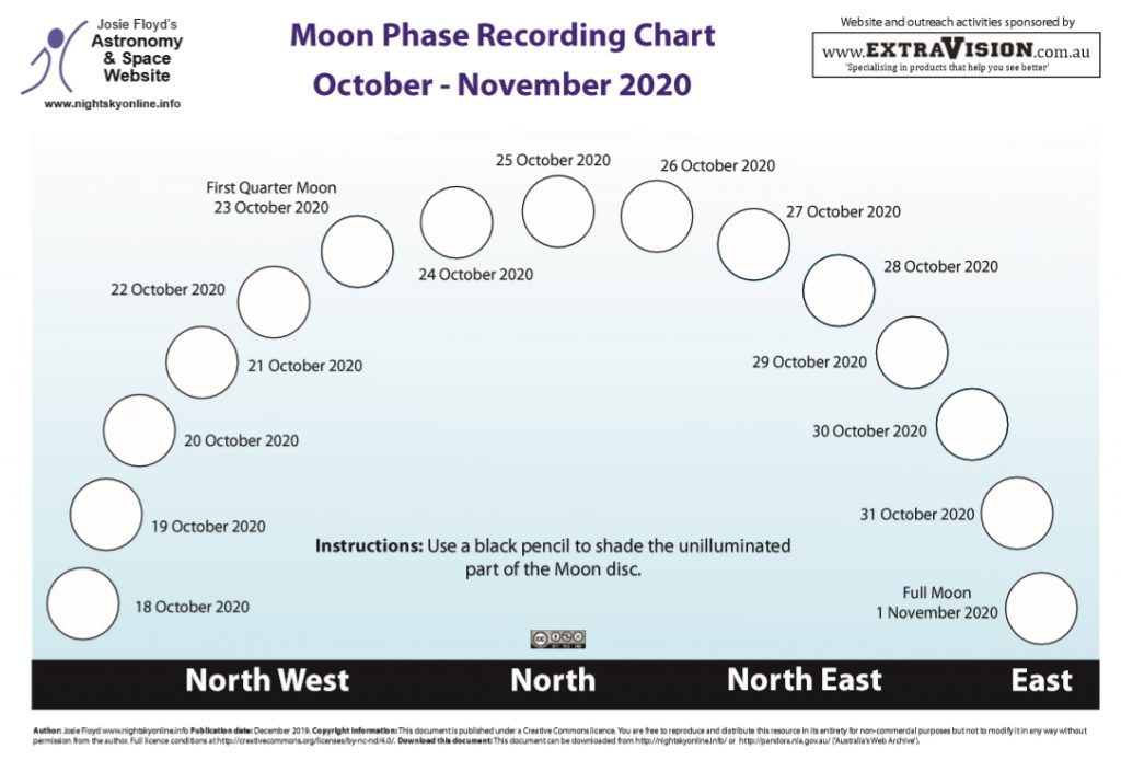 Nightskyonline Info Josie Floyd S Astronomy Space Website